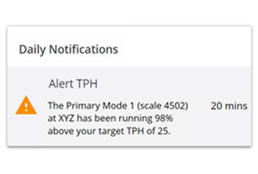 Notifications