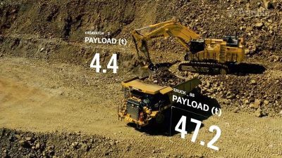 LOADRITE SMART HAUL - pesage embarqué pelle chargeuse optimisation productivité