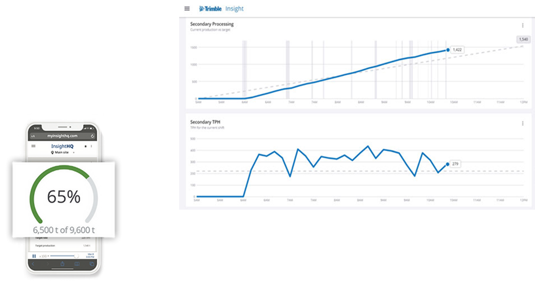 InsightHQ reporting - carrière connectée Loadrite France